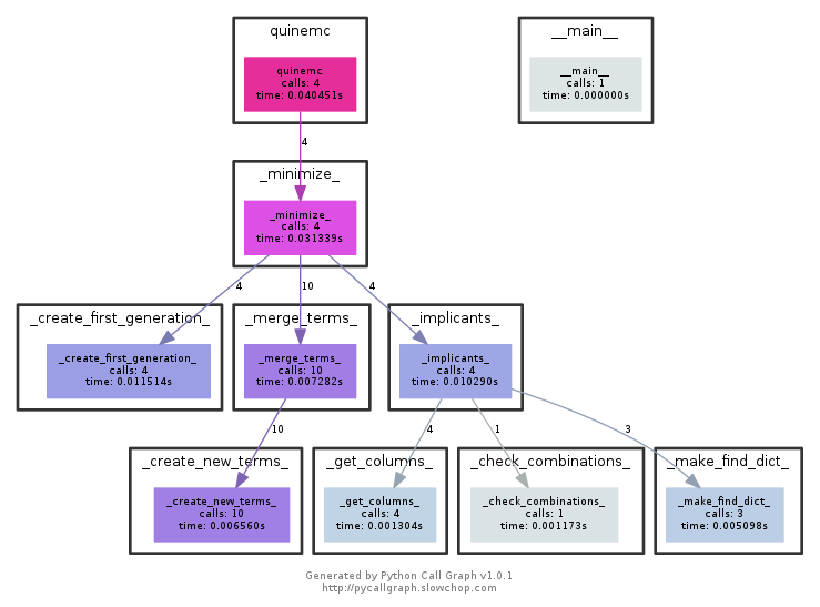 quinemc implementation